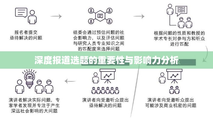 深度报道选题的重要性与影响力分析