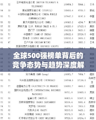 全球500强榜单背后的竞争态势与趋势深度解析