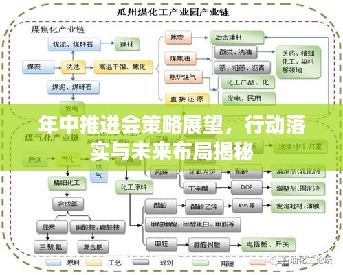 年中推进会策略展望，行动落实与未来布局揭秘
