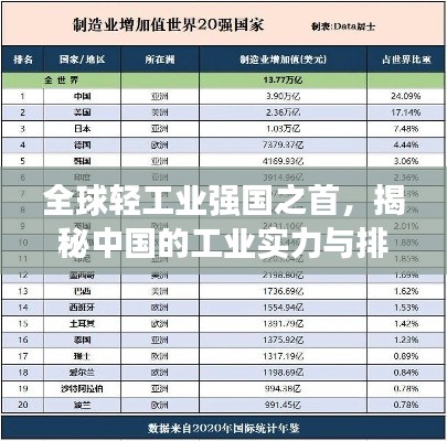 全球轻工业强国之首，揭秘中国的工业实力与排名！