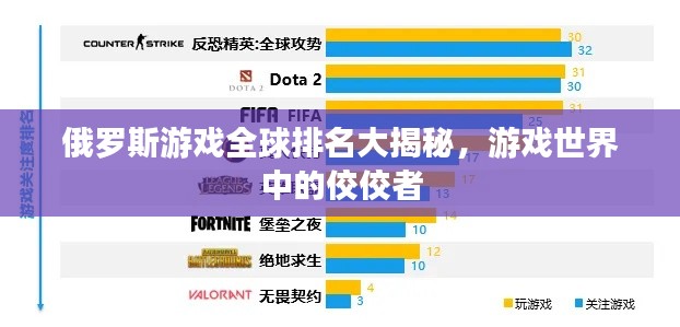 俄罗斯游戏全球排名大揭秘，游戏世界中的佼佼者