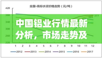 中国铝业行情最新分析，市场走势及前景展望