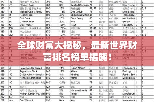 全球财富大揭秘，最新世界财富排名榜单揭晓！