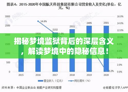 揭秘梦境监狱背后的深层含义，解读梦境中的隐秘信息！