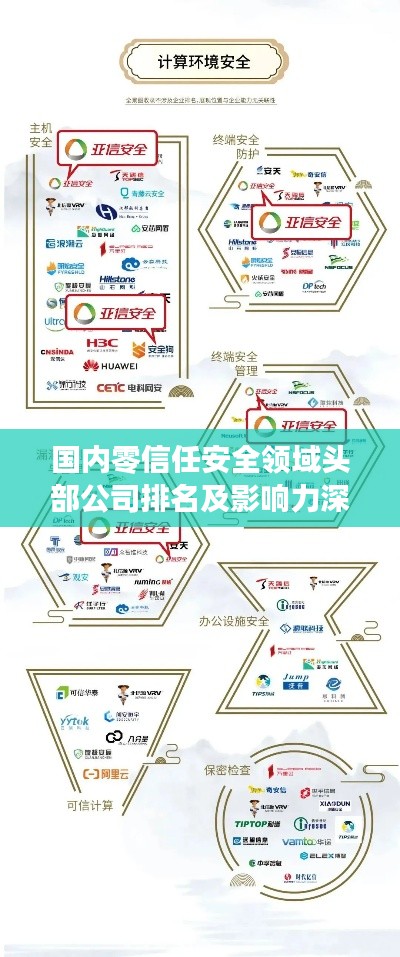 国内零信任安全领域头部公司排名及影响力深度解析