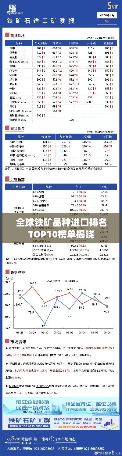 全球铁矿品种进口排名TOP10榜单揭晓