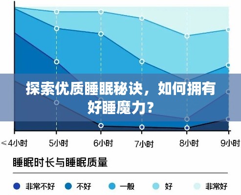 探索优质睡眠秘诀，如何拥有好睡魔力？