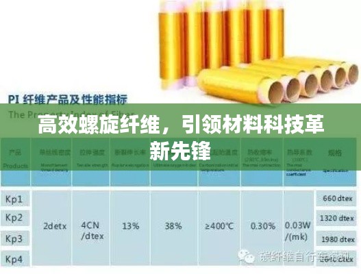 高效螺旋纤维，引领材料科技革新先锋