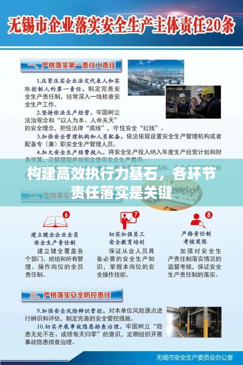构建高效执行力基石，各环节责任落实是关键