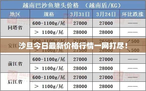 沙旦今日最新价格行情一网打尽！