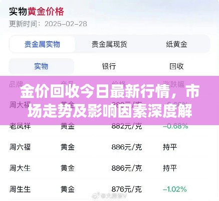 金价回收今日最新行情，市场走势及影响因素深度解析