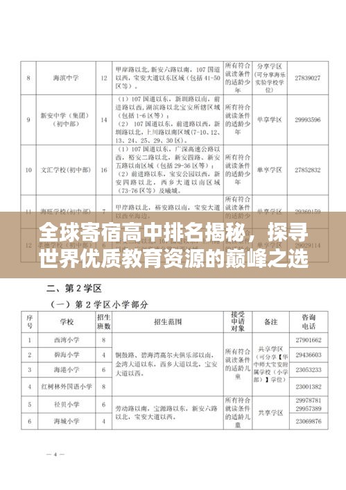 全球寄宿高中排名揭秘，探寻世界优质教育资源的巅峰之选