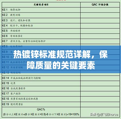 热镀锌标准规范详解，保障质量的关键要素