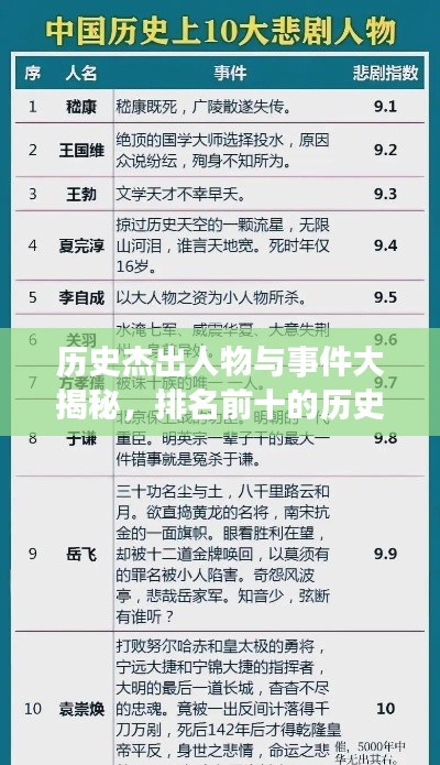 历史杰出人物与事件大揭秘，排名前十的历史传奇人物与重大事件盘点