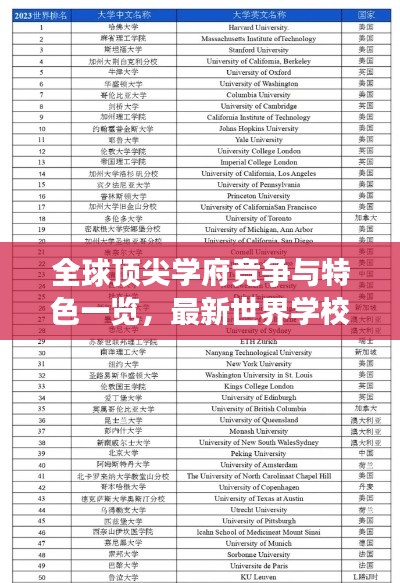 全球顶尖学府竞争与特色一览，最新世界学校排名揭秘
