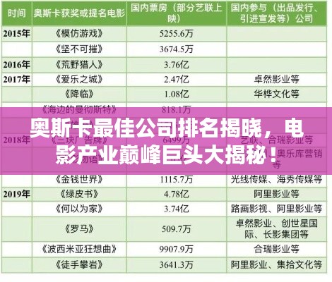 奥斯卡最佳公司排名揭晓，电影产业巅峰巨头大揭秘！