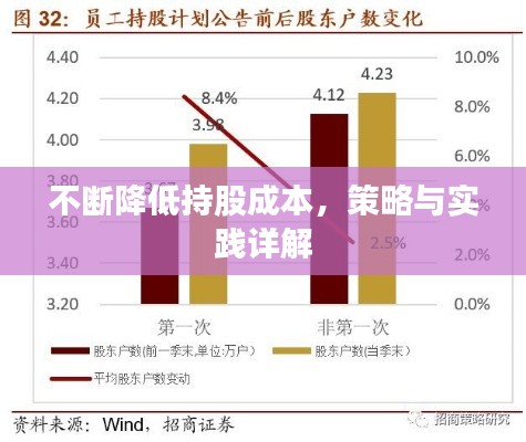 不断降低持股成本，策略与实践详解