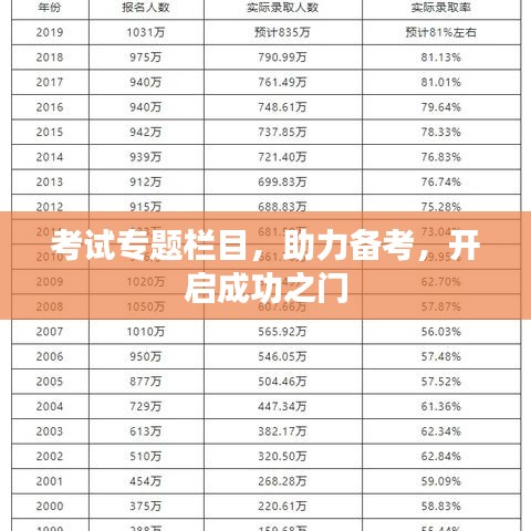 考试专题栏目，助力备考，开启成功之门