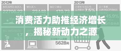 消费活力助推经济增长，揭秘新动力之源