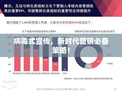 病毒式宣传，新时代营销必备策略！