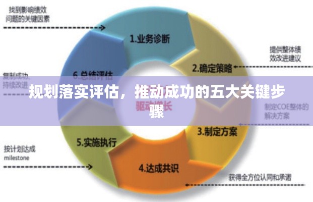 规划落实评估，推动成功的五大关键步骤