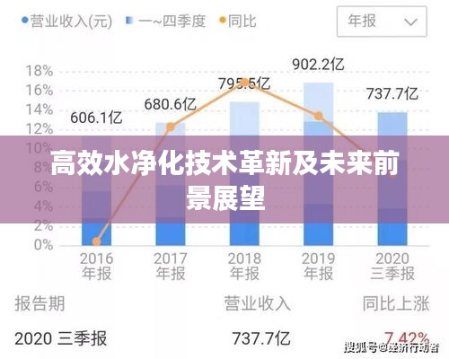 高效水净化技术革新及未来前景展望