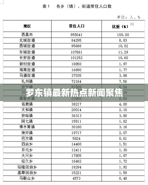 罗东镇最新热点新闻聚焦