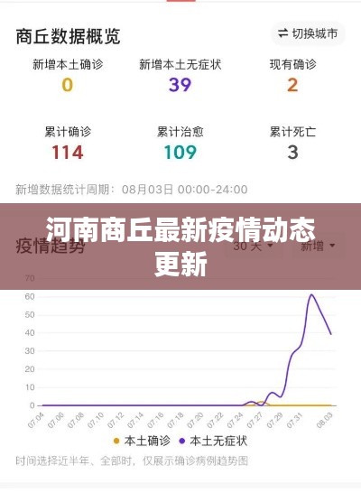 河南商丘最新疫情动态更新