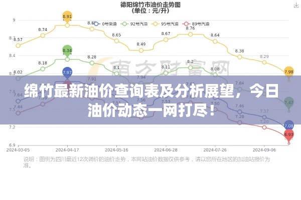 绵竹最新油价查询表及分析展望，今日油价动态一网打尽！