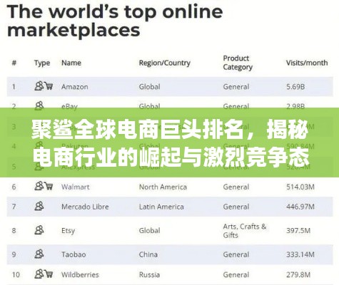 聚鲨全球电商巨头排名，揭秘电商行业的崛起与激烈竞争态势