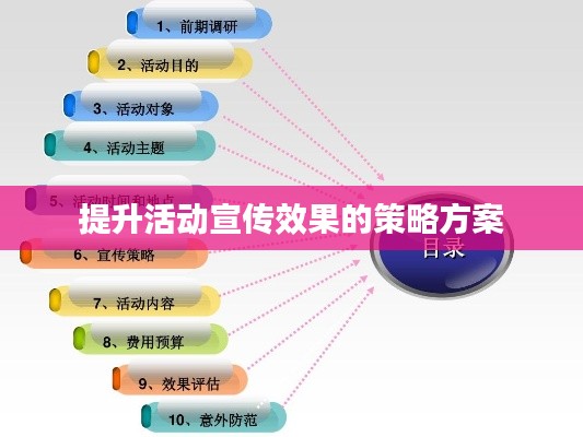 提升活动宣传效果的策略方案
