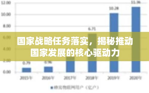 国家战略任务落实，揭秘推动国家发展的核心驱动力