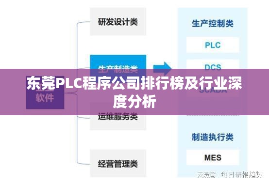 东莞PLC程序公司排行榜及行业深度分析