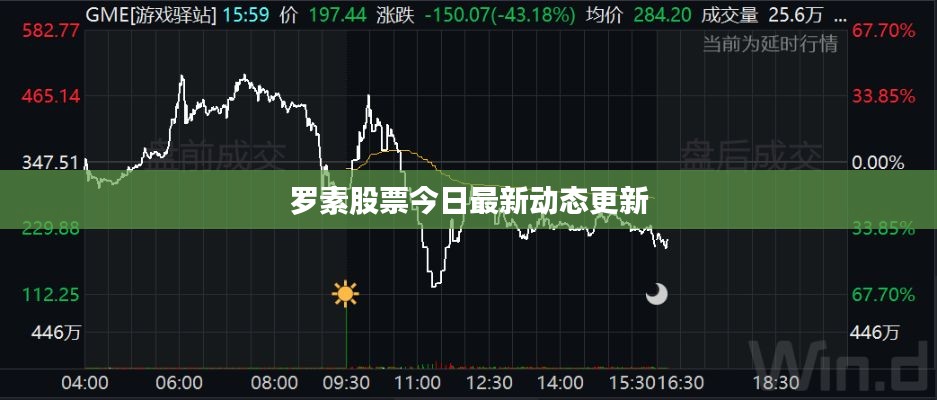 罗素股票今日最新动态更新