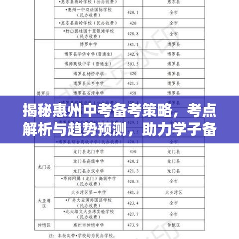 揭秘惠州中考备考策略，考点解析与趋势预测，助力学子备战惠州中考专题