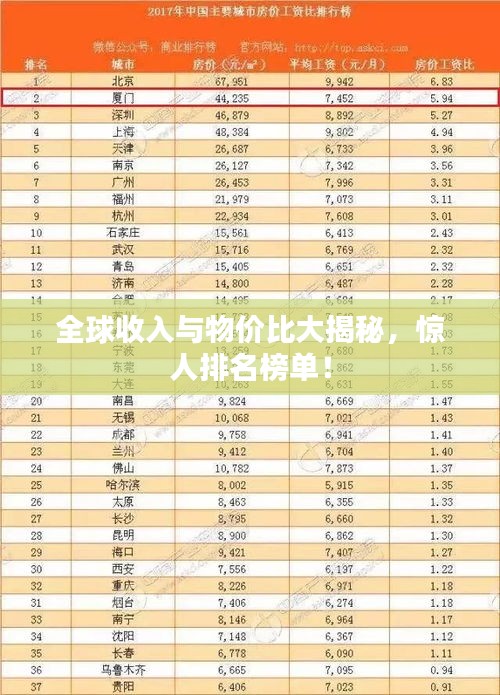 全球收入与物价比大揭秘，惊人排名榜单！