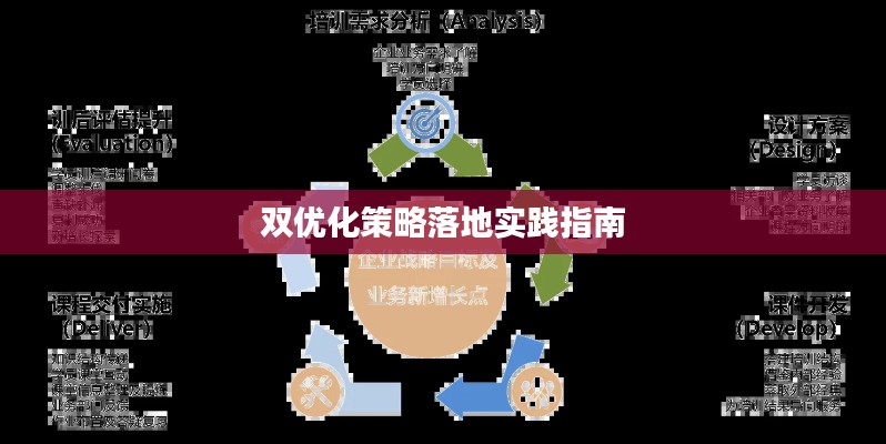 双优化策略落地实践指南