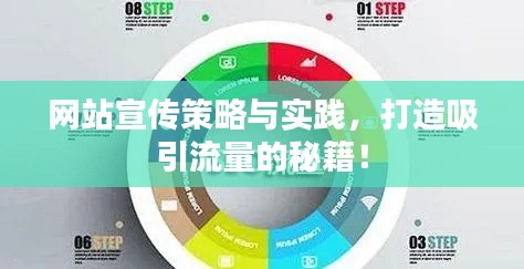 网站宣传策略与实践，打造吸引流量的秘籍！