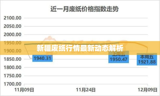 新疆废纸行情最新动态解析
