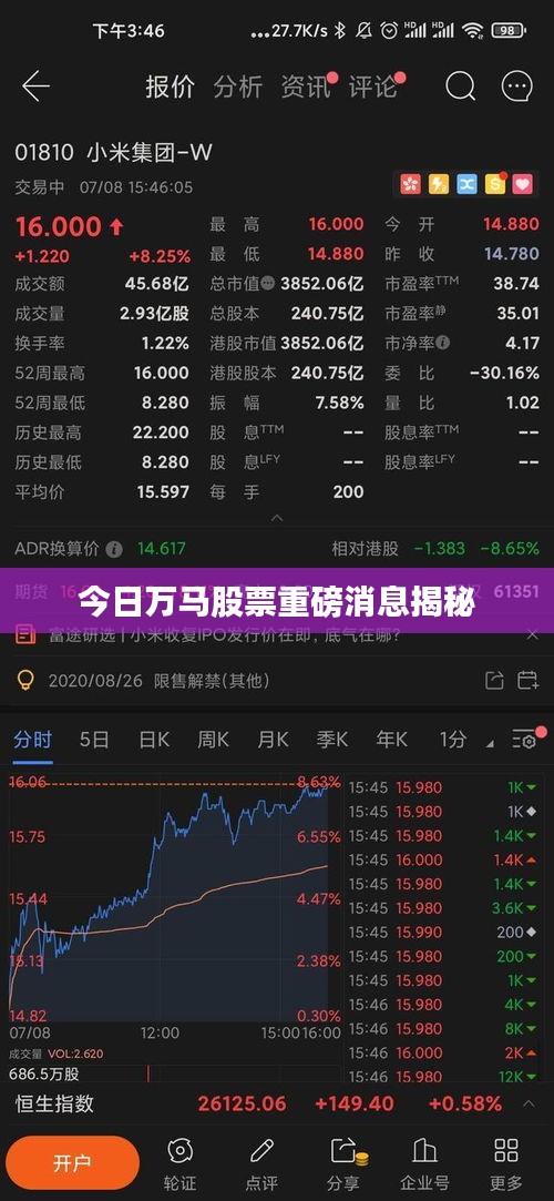 今日万马股票重磅消息揭秘