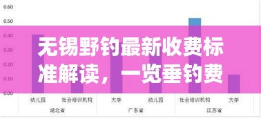 无锡野钓最新收费标准解读，一览垂钓费用全貌
