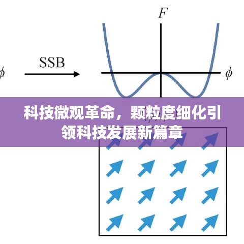 科技微观革命，颗粒度细化引领科技发展新篇章