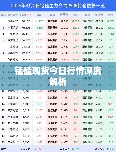 锰硅现货今日行情深度解析