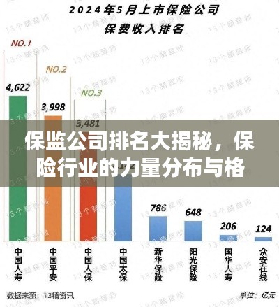 保监公司排名大揭秘，保险行业的力量分布与格局解析