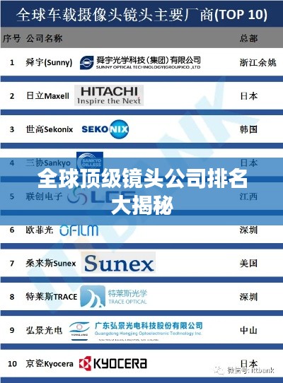 全球顶级镜头公司排名大揭秘