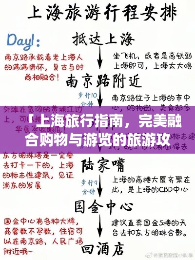 「上海旅行指南，完美融合购物与游览的旅游攻略」