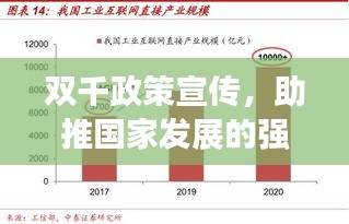 双千政策宣传，助推国家发展的强大动力引擎！