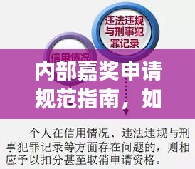 内部嘉奖申请规范指南，如何正确申请表彰与奖励？