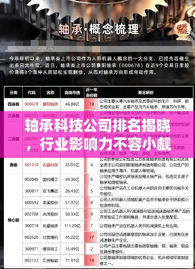 轴承科技公司排名揭晓，行业影响力不容小觑！