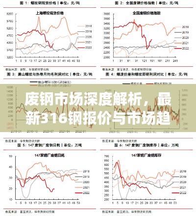 废钢市场深度解析，最新316钢报价与市场趋势展望